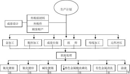 江蘇華樂(lè)電氣成套開(kāi)關(guān)設(shè)備工藝流程圖