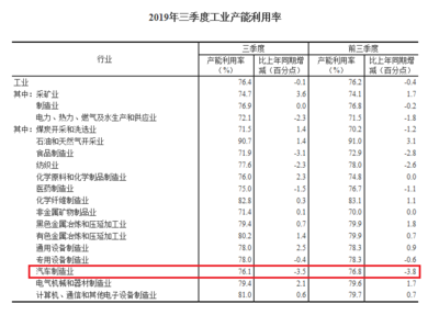 車市寒冬,規?？s水、產能限制,車企為何還不縮減組織結構?