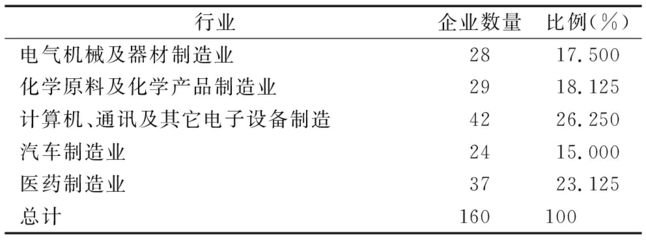 外部研發(fā)合作廣度與新產(chǎn)品開發(fā)績效:一個(gè)有調(diào)節(jié)的中介模型