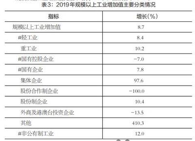 焦作市統計局官網