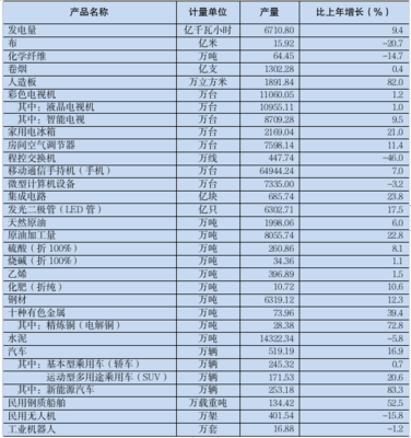 2023年廣東省國(guó)民經(jīng)濟(jì)和社會(huì)發(fā)展統(tǒng)計(jì)公報(bào)