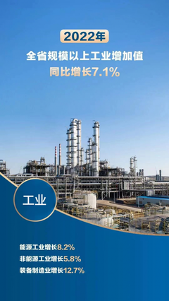 2022年陜實(shí)現(xiàn)地區(qū)生產(chǎn)總值32772.68億元 同比增長4.3%