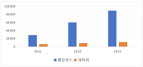 【電氣機械和器材制造業】“制造”升級“智造”,推動質量管理變革創新