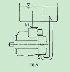機(jī)械設(shè)計(jì)與制造 電氣交流版塊請(qǐng)問a4vso可以水平吸油嗎 樣本上吸油口是豎直朝下的