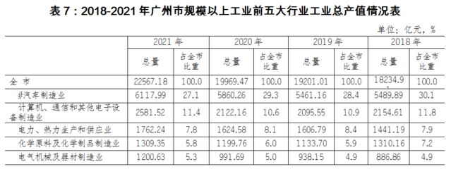 厘清內(nèi)部發(fā)展脈絡 探索廣州工業(yè)中長期發(fā)展路徑