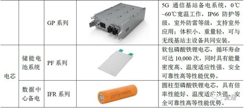 技術分析 派能科技,未來成長潛力有多大