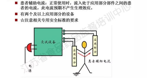 有源醫療器械電氣安全檢測gb9706.1 2007檢驗主要項目